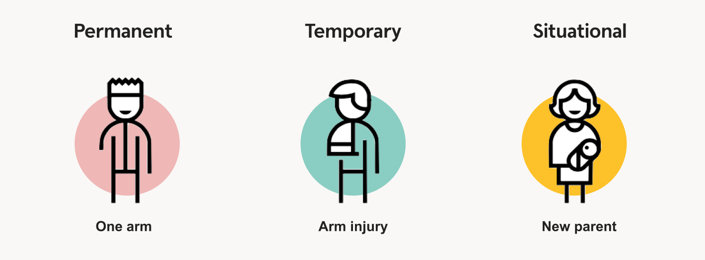 Illustration of impairments