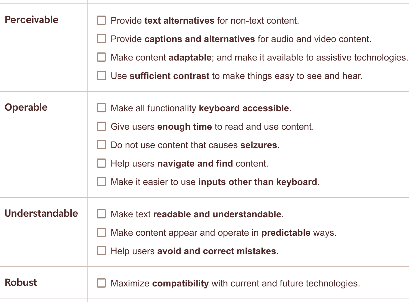 WCAG 2.1 at a glance